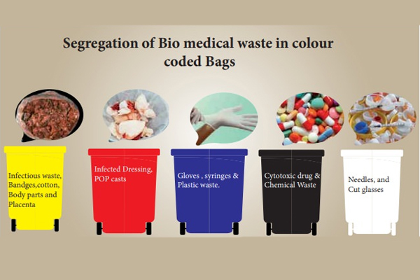 JSS Academy of Higher Education & Research | Biomedical waste Management